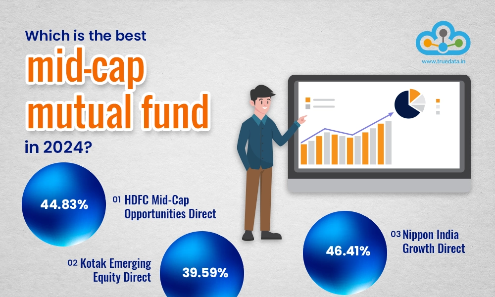 Which is the best mid-cap mutual fund in 2024 Which is the best mid-cap mutual fund in 2024